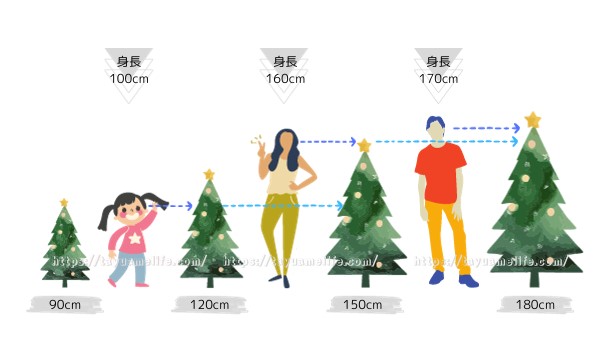 クリスマスツリーのサイズ比較